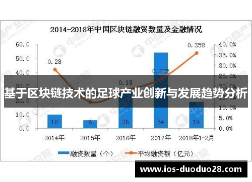 基于区块链技术的足球产业创新与发展趋势分析 基于区块链技术的足球产业创新与发展趋势分析