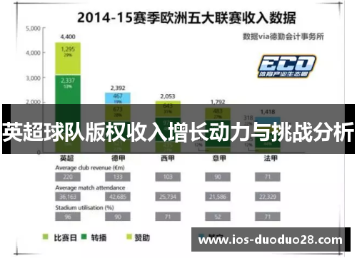 英超球队版权收入增长动力与挑战分析 英超球队版权收入增长动力与挑战分析