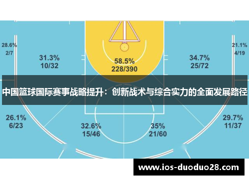 中国篮球国际赛事战略提升:创新战术与综合实力的全面发展路径 中国篮球国际赛事战略提升:创新战术与综合实力的全面发展路径