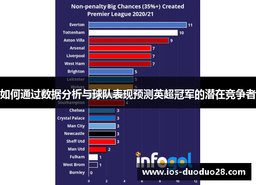 如何通过数据分析与球队表现预测英超冠军的潜在竞争者
