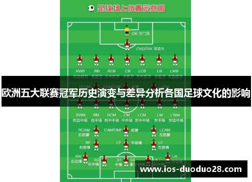 欧洲五大联赛冠军历史演变与差异分析各国足球文化的影响 欧洲五大联赛冠军历史演变与差异分析各国足球文化的影响