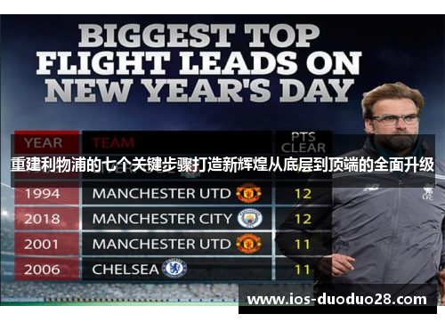 重建利物浦的七个关键步骤打造新辉煌从底层到顶端的全面升级