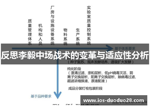 反思李毅中场战术的变革与适应性分析 反思李毅中场战术的变革与适应性分析