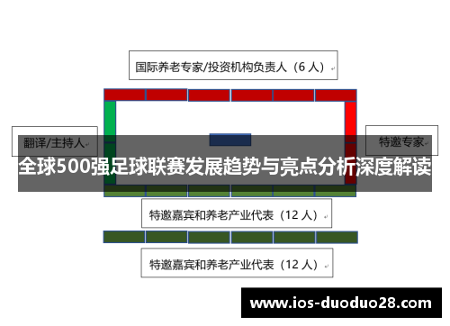 全球500强足球联赛发展趋势与亮点分析深度解读 全球500强足球联赛发展趋势与亮点分析深度解读