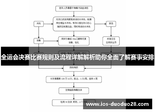 全运会决赛比赛规则及流程详解解析助你全面了解赛事安排 全运会决赛比赛规则及流程详解解析助你全面了解赛事安排