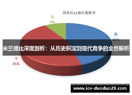 米兰德比深度剖析:从历史积淀到现代竞争的全景解析 米兰德比深度剖析:从历史积淀到现代竞争的全景解析