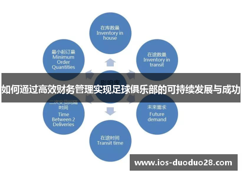 如何通过高效财务管理实现足球俱乐部的可持续发展与成功