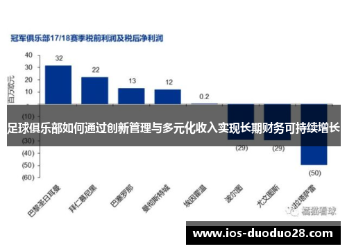 足球俱乐部如何通过创新管理与多元化收入实现长期财务可持续增长