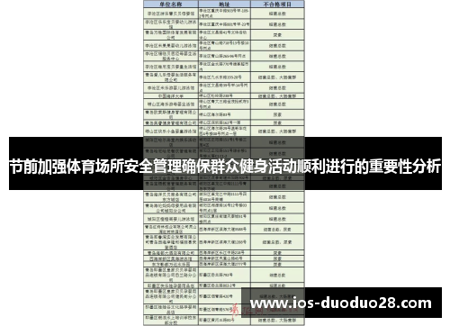 节前加强体育场所安全管理确保群众健身活动顺利进行的重要性分析