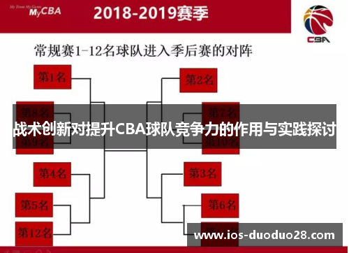 战术创新对提升CBA球队竞争力的作用与实践探讨 战术创新对提升CBA球队竞争力的作用与实践探讨