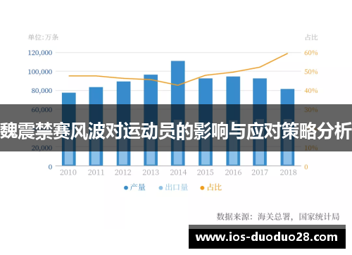魏震禁赛风波对运动员的影响与应对策略分析