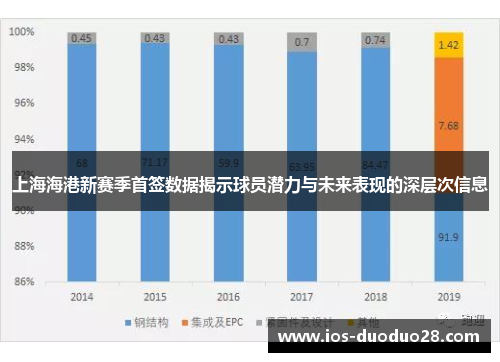 上海海港新赛季首签数据揭示球员潜力与未来表现的深层次信息