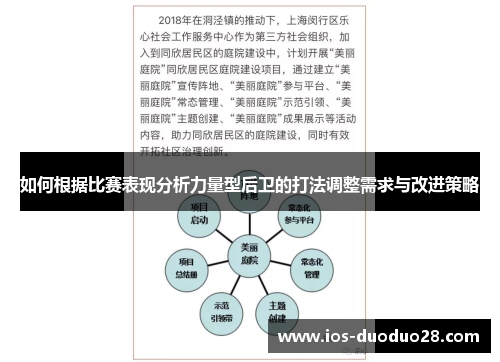 如何根据比赛表现分析力量型后卫的打法调整需求与改进策略