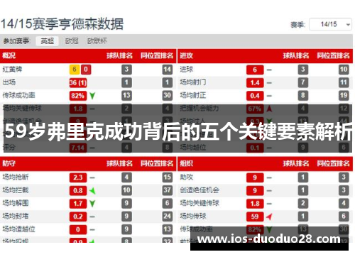 59岁弗里克成功背后的五个关键要素解析 59岁弗里克成功背后的五个关键要素解析