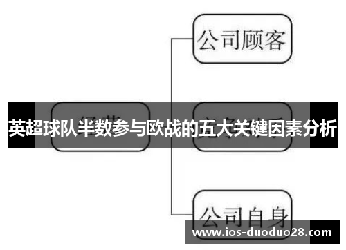 英超球队半数参与欧战的五大关键因素分析