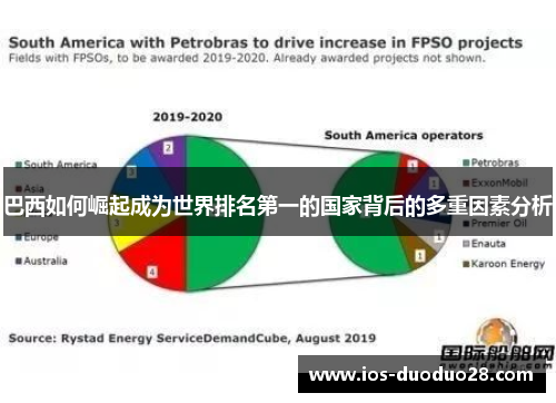 巴西如何崛起成为世界排名第一的国家背后的多重因素分析 巴西如何崛起成为世界排名第一的国家背后的多重因素分析