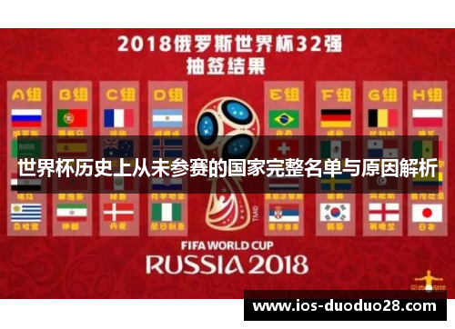 世界杯历史上从未参赛的国家完整名单与原因解析