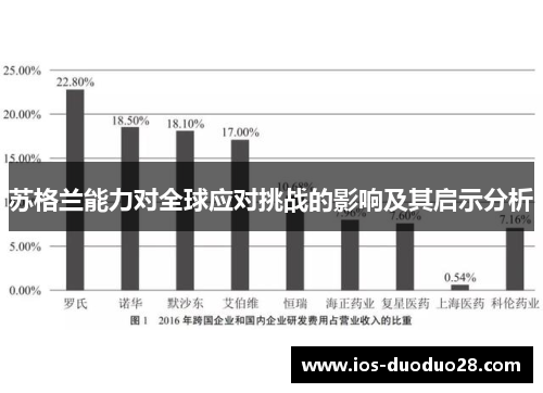 苏格兰能力对全球应对挑战的影响及其启示分析