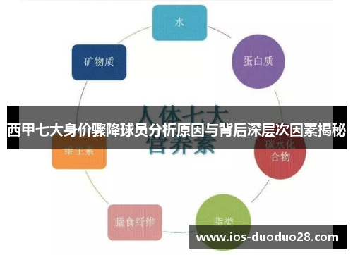 西甲七大身价骤降球员分析原因与背后深层次因素揭秘 西甲七大身价骤降球员分析原因与背后深层次因素揭秘