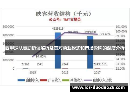 西甲球队赞助协议解析及其对商业模式和市场影响的深度分析