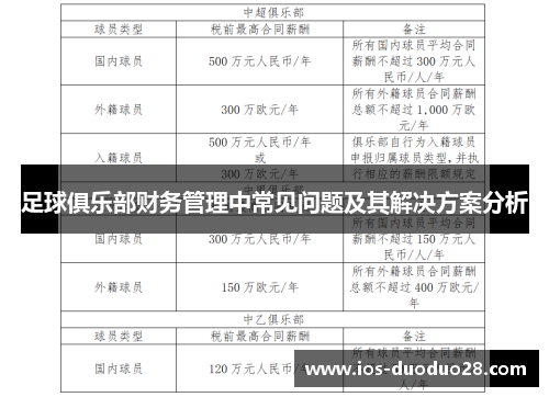 足球俱乐部财务管理中常见问题及其解决方案分析