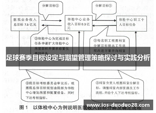 足球赛季目标设定与期望管理策略探讨与实践分析