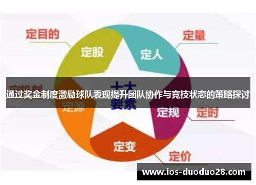 通过奖金制度激励球队表现提升团队协作与竞技状态的策略探讨